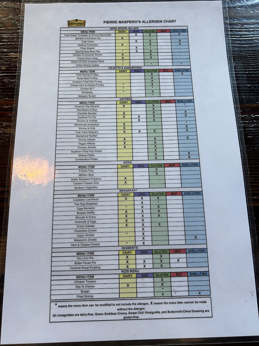 The Original Pierre Maspero's Menu - Image 1